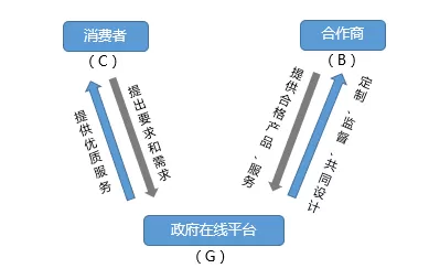 -“互聯(lián)網(wǎng)+”時(shí)代來(lái)了，政府也坐不住了