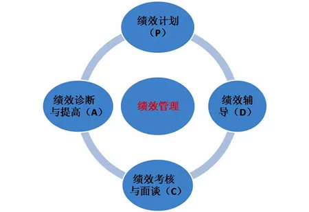 -政府績(jī)效考核平臺(tái)的改進(jìn)和優(yōu)化