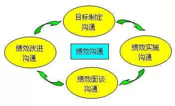 -如何通過(guò)政府績(jī)效考核平臺(tái)改進(jìn)考核方式？