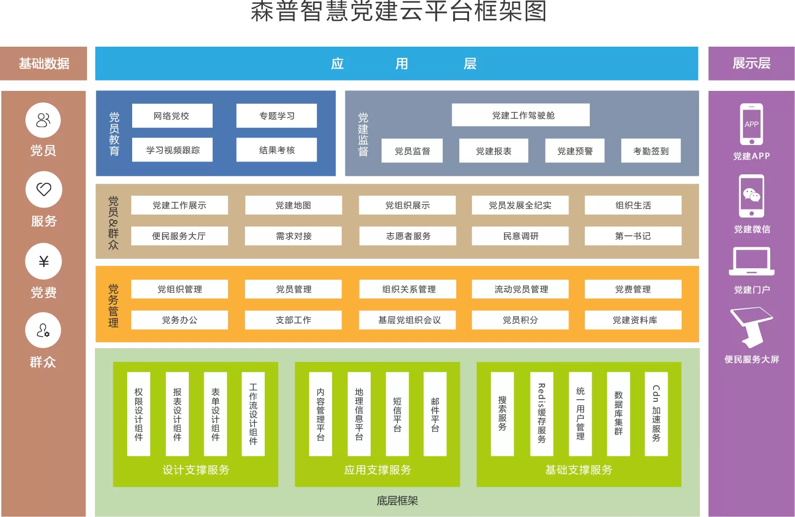 -建設(shè)智慧黨建云平臺(tái)首選山東森普軟件