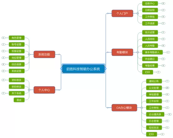 -【客戶速遞】森普攜手東營墾利區(qū),帶您領(lǐng)略智能辦公