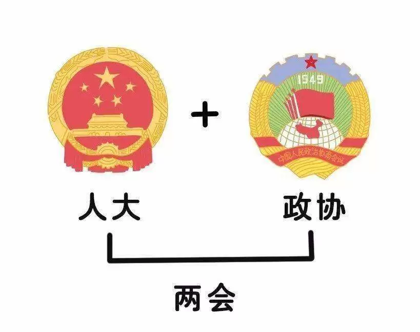 -敲黑板:兩會來了！關(guān)于兩會你知道多少？