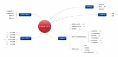 -中國(guó)電建技術(shù)標(biāo)準(zhǔn)工作站項(xiàng)目的解決方案