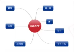 -濟南動動吧APP項目的解決方案