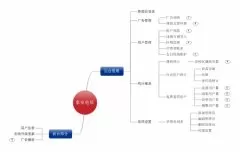 -泰安電信校園寬帶廣告推送項目的解決方案