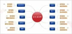 -森普軟件對(duì)富美集團(tuán)進(jìn)行項(xiàng)目需求調(diào)研