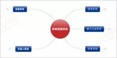 -秦工國際微信多群直播項目的解決方案