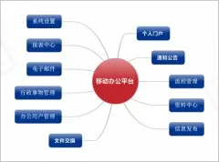 -中國(guó)移動(dòng)移動(dòng)辦公平臺(tái)項(xiàng)目的解決方案